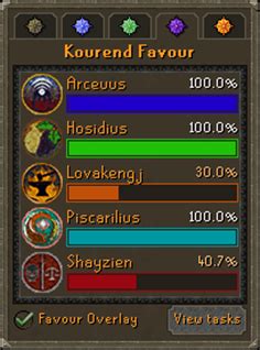 kourend favour guide osrs.